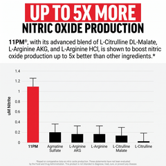 Nutralfit 11PM Nitric Oxide Dietary Supplement – 60 Capsules